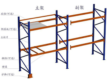 重型货架