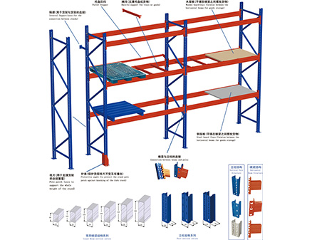 重型货架