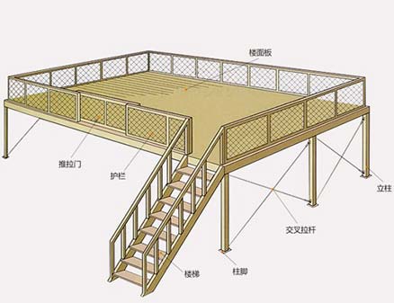 钢结构平台